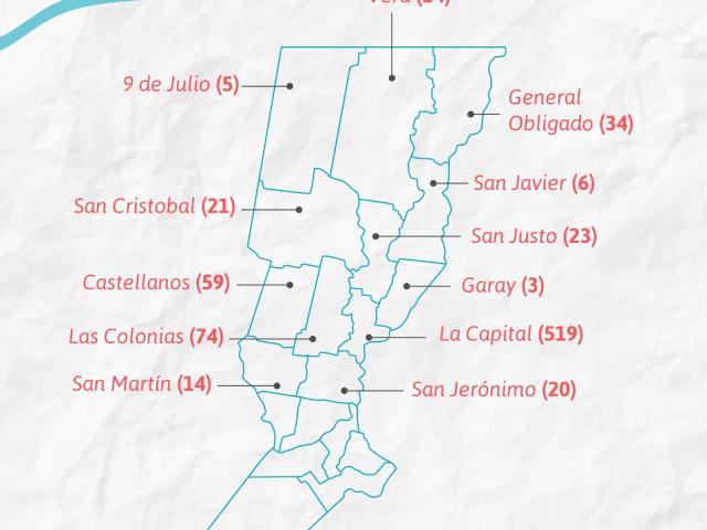 properties